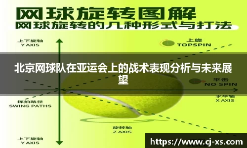 北京网球队在亚运会上的战术表现分析与未来展望