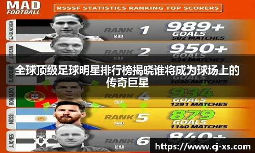 全球顶级足球明星排行榜揭晓谁将成为球场上的传奇巨星